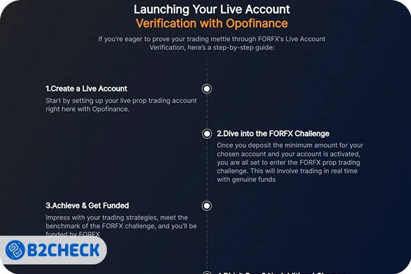 حساب ریل فور اف ایکس