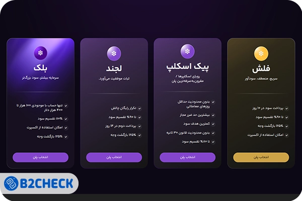 پلن های پراپ فرم فور اف ایکس