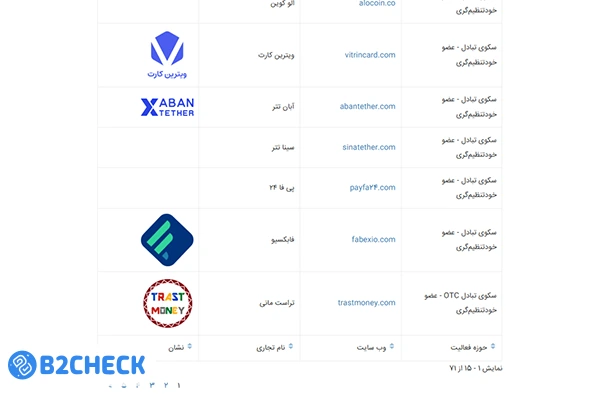آیا صرافی آبان تتر معتبر است؟