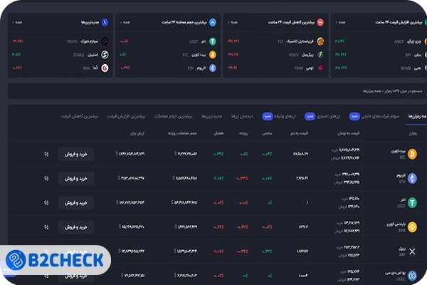 ارزهای دیجیتال پشتیبانی شده در صرافی آبان تتر