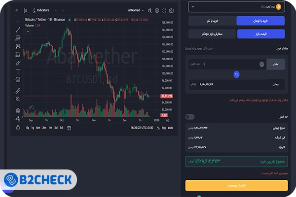 انواع بازارها در صرافی آبان تتر