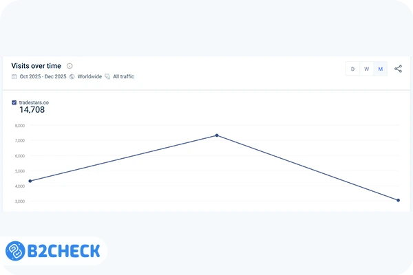 بررسی دامنه سایت ستارگان ترید