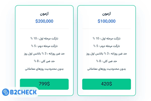 چالش بزرگ ستارگان ترید