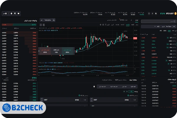 آموزش معامله در صرافی کوینکس
