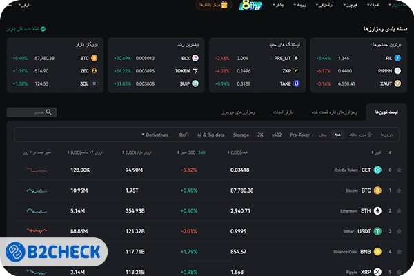 ارزهای دیجیتال پشتیبانی شده در صرافی کوینکس
