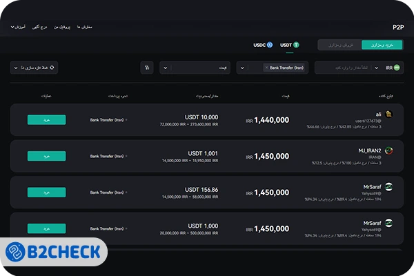 امکانات صرافی کوینکس
