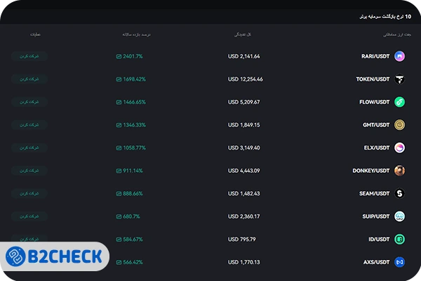 بازارسازی خودکار