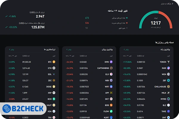 داده‌های بازار