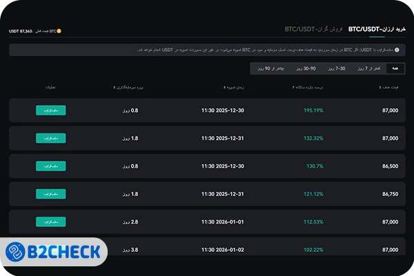 سرمایه گذاری دوگانه کوینکس