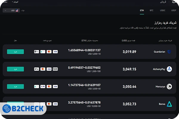 معاملات شخص ثالث کوینکس