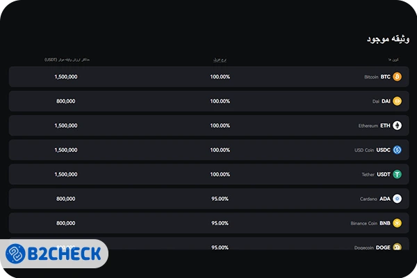 وام‌های کریپتویی