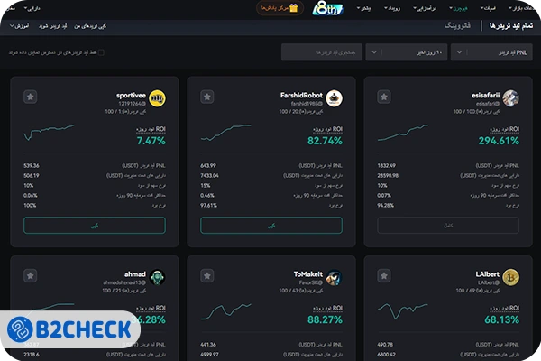 کپی تریدینگ در صرافی کوینکس