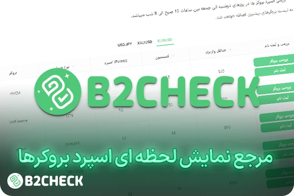 b2check مرجع نمایش لحظه ای اسپرد بروکرها