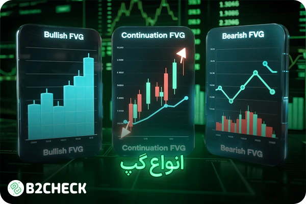 fvg در فارکس
