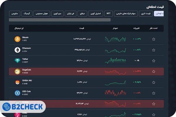 ارزهای دیجیتال صرافی بیت برگ