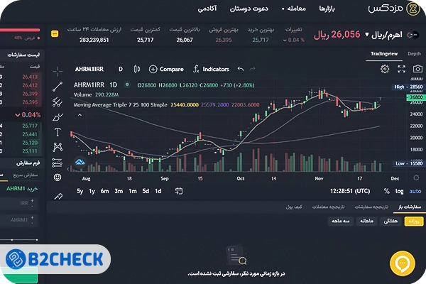 آموزش صرافی مزدکس