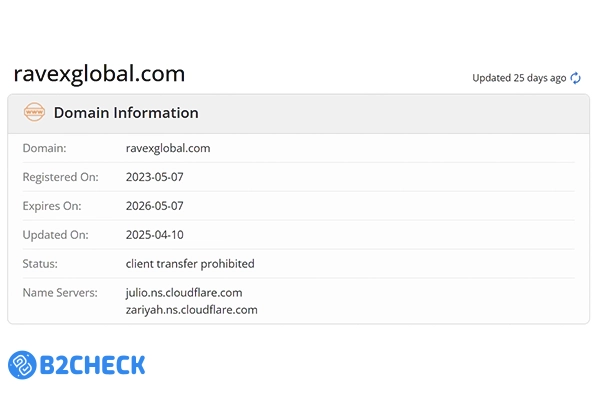 بروکر راوکس گلوبال