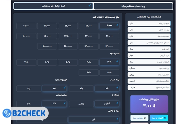 پلن الیت دارا پراپ